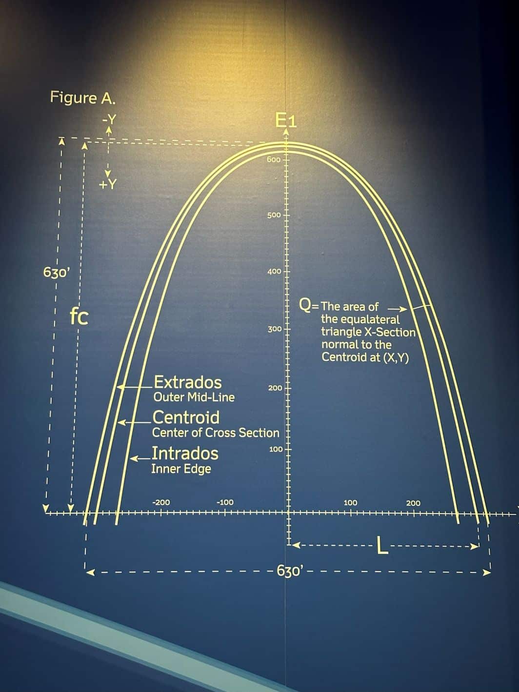 Information in the Museum
